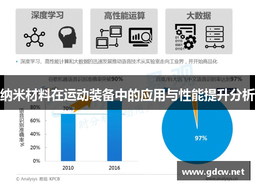 纳米材料在运动装备中的应用与性能提升分析
