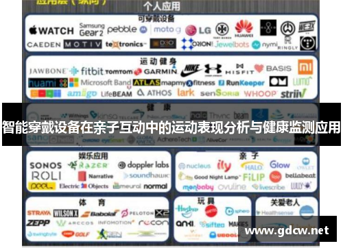 智能穿戴设备在亲子互动中的运动表现分析与健康监测应用