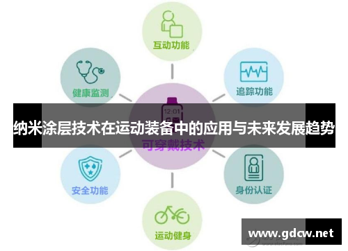 纳米涂层技术在运动装备中的应用与未来发展趋势